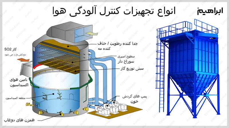 سیستم کنترل و کاهش آلودگی هوا در صنایع