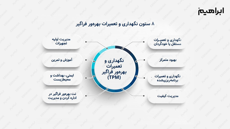 8 ستون تعمیرات و نگهداری بهرور فراگیر tmp