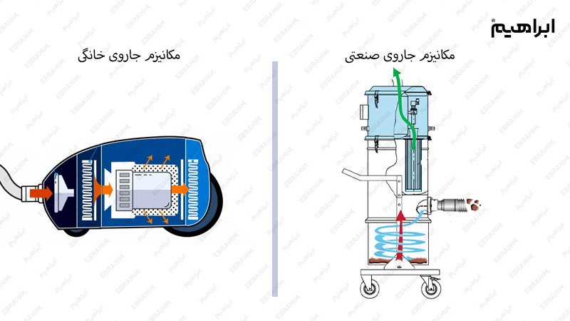 تفاوت جاروبرقی خانگی و صنعتی