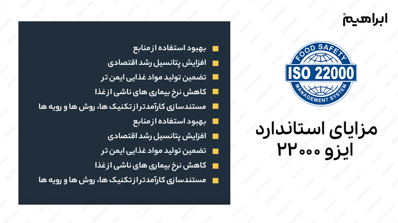 مزایای اخذ گواهینامه iso 22000 در صنایع مختلف