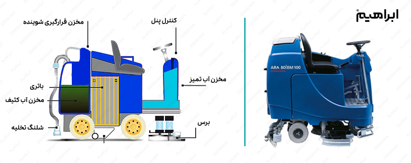 مکانیزم عملکرد اسکرابر صنعتی