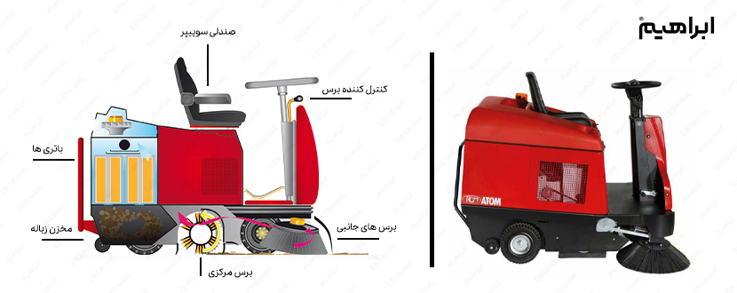 سوئپر باتری دار صنعتی