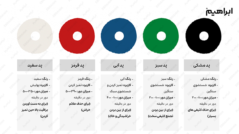 انواع پد اسکرابر صنعتی