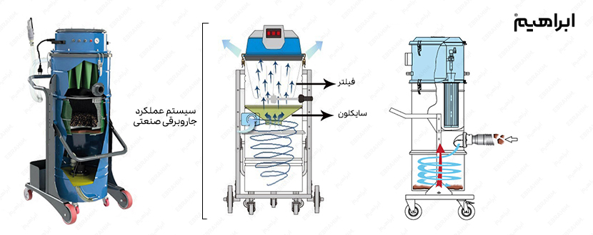 مکانیزم عملکرد جاروبرقی صنعتی