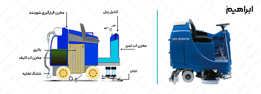 عملکرد زمین شوی خودرویی