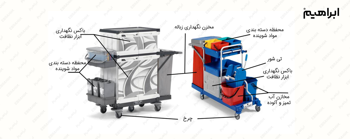 اجزای سازنده ترولی