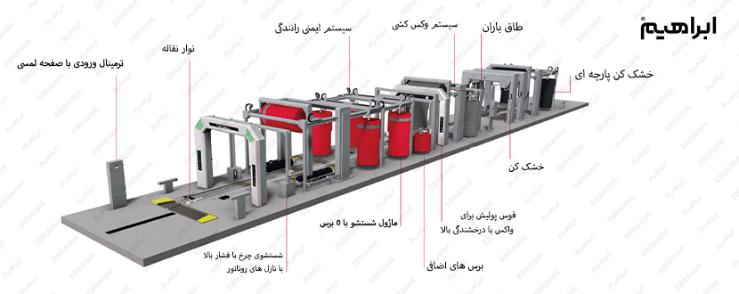 مکانیزم عملکرد کارواش اتوماتیک