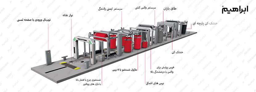 اجزای کارواش تونلی