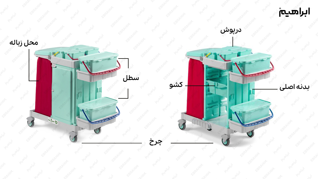 اجزای سازنده ترولی بیمارستانی